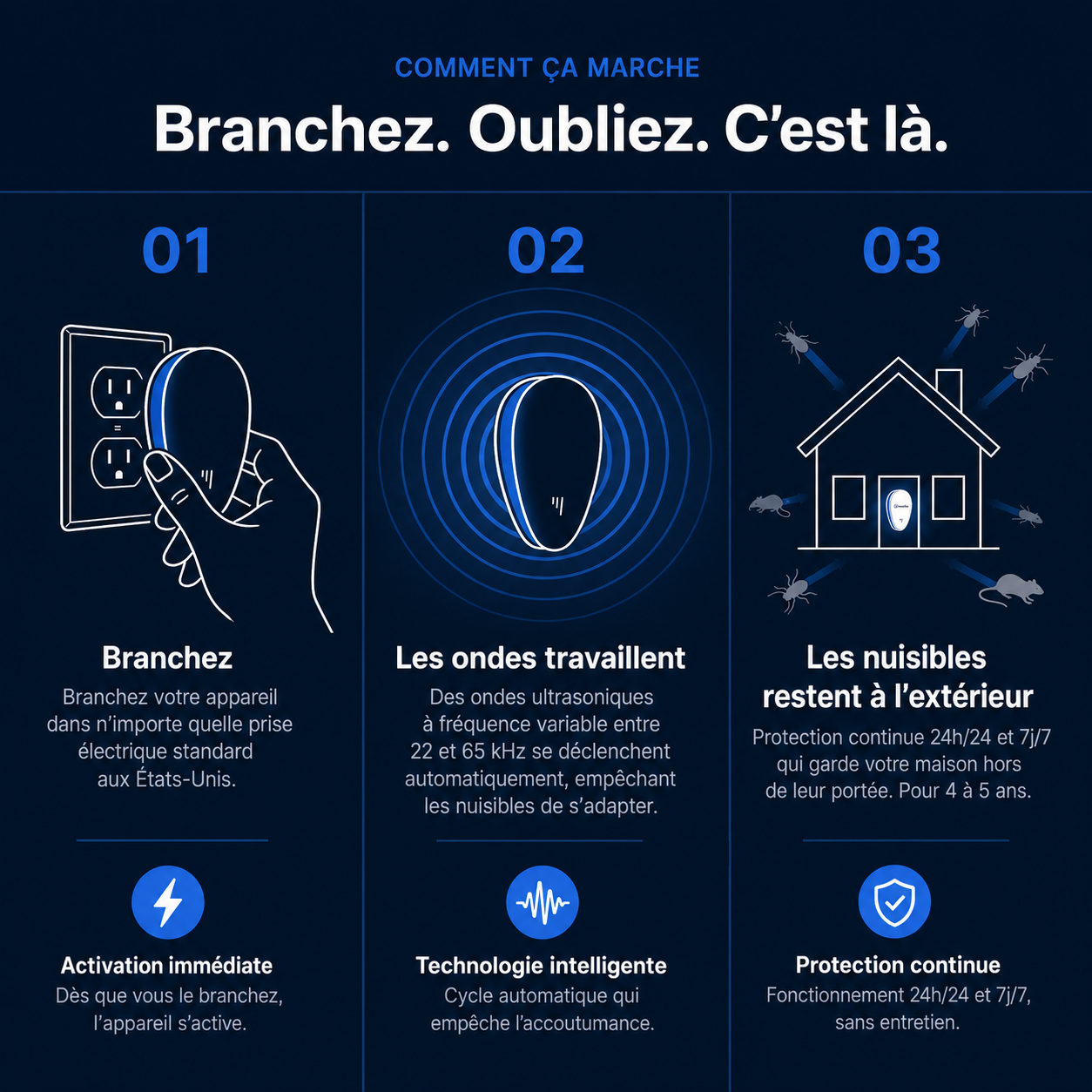 Répulsif antiparasitaire ultrasonique PestUltra™ - Éliminez définitivement plus de 14 nuisibles