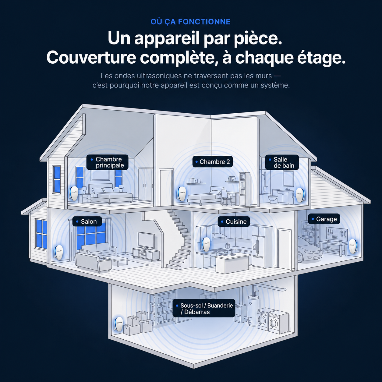 Répulsif antiparasitaire ultrasonique PestUltra™ - Éliminez définitivement plus de 14 nuisibles